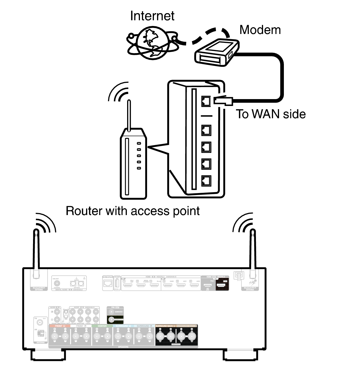 Conne Wireless S98E3